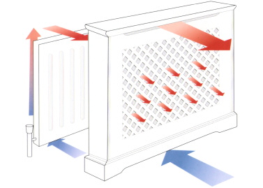 radiator_cover_air_flow_diagram-home.jpg